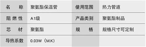 陵水预制直埋保温管生产厂家产品参数