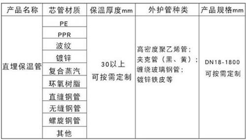 陵水聚氨酯直埋保温管加工产品材质